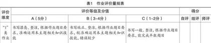 以育人功能为导向的小学英语“1+X”项目化校本作业模式探索