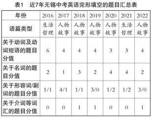 关于中考英语完形填空的探究0