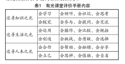 境脉理论视域下有光课堂的构建与实施