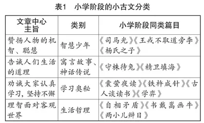 课标为本，衔接为重，多形式，促发展