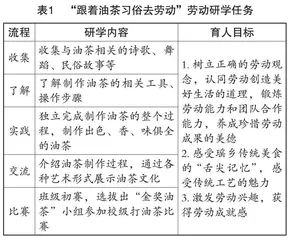 小学劳动教育与本土饮食文化融合的实践研究0