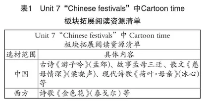 小学英语拓展阅读教学策略研讨