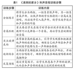 论二声部视唱训练在小学音乐教学中的重要性