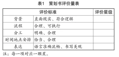 基于学业质量的跨学科作业设计实践探索