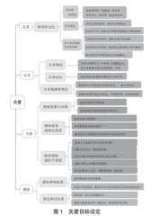 幼儿关爱养成教育的实践探索