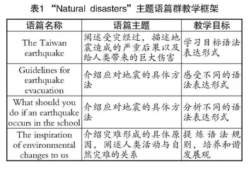 基于语篇的初中英语语法教学实践探究