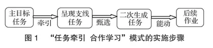 “任务牵引 合作学习”模式下培养数学核心素养的研究
