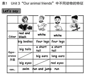 基于英语核心素养的“Story time”教学新尝试