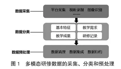 智能研修平台下的小学教师精准画像研究