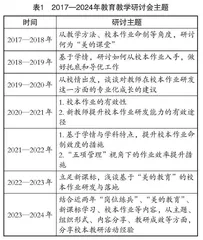 基于学校教育高质量发展的校本作业“三基”动态循环研发与管理策略研究	