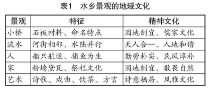 高中地理问题情境创设的原则及策略研究