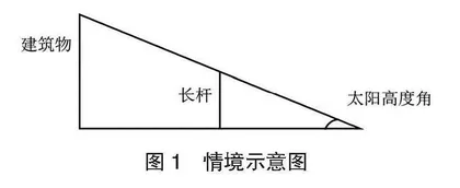 基于PBL模式的初中数学教学策略研究