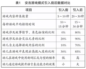 试论安吉游戏模式对幼儿语言能力的发展价值0