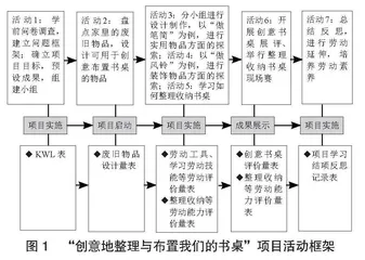 巧借劳动项目式学习，提升学生的劳动素养