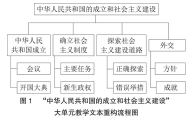 基于落实时空观念素养的高中历史大单元教学思考