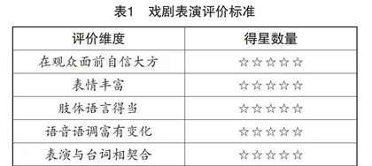 积极心理学视域下小学英语戏剧教学的实践探索
