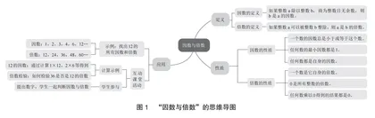 小学数学中思维导图对培养学生逻辑思维能力的影响研究