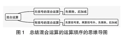 “双减”背景下小学数学单元作业设计策略研究