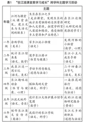 统整理念下“长江生态文明”资源与小学语文学科融合的实践路向