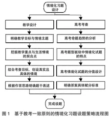 基于教考一致原则的情境化习题设计0