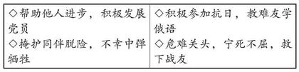 思维留白在初中道德与法治复习课中的运用0