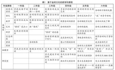 基于金砖文化的跨学科课程：指向学生 “生活力”培养的实践研究