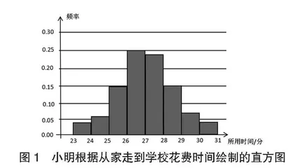 新课标背景下高中数学生活化教学策略探索