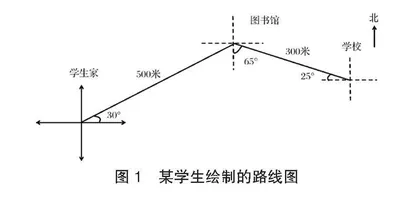 核心素养导向下小学数学跨学科教学的实践