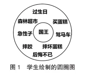 依托思维导图 优化写作教学