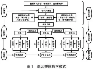 基于大概念进阶学习的小学数学单元整体教学设计研究