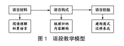 解构语段思维图式　促进写作思维发展