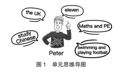 主题引领下的小学英语单元复习课教学探索