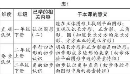 小学数学形概念教学的内容分析与教学策略