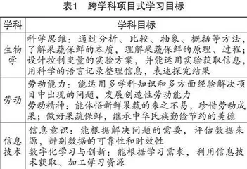 初中生物学跨学科项目式学习的实践
