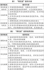 小学美术欣赏课中培养学生的美术基本素养的策略