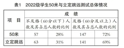 “双减”政策背景下“立定跳远及其延伸（蛙跳）”的教学设计