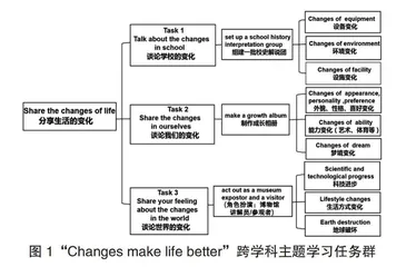 小学英语跨学科主题学习实践探究