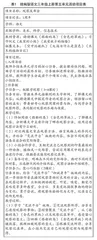 项目式学习视域下习作单元教学设计