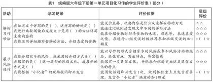 项目化习作：整体教学视域下单元习作教学的又一种路径0