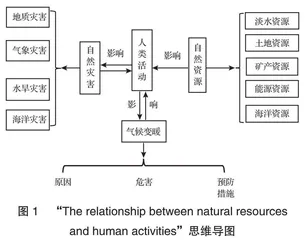 新高考背景下高中英语写作教学策略研究