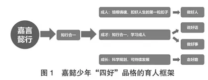 培育嘉懿少年“四好”品格的策略探究