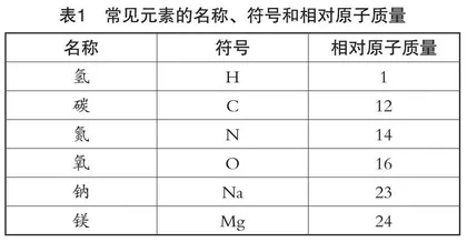 初中化学大单元设计的路径与探索