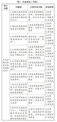 项目式学习在高中历史选择性必修中的应用策略和价值