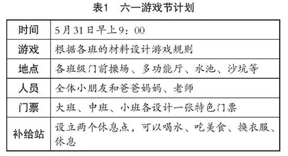 在游戏中支持幼儿有意义的学习	