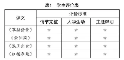 表演课本剧，助推名著阅读