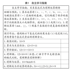 “双减”背景下初中信息科技作业的设计策略