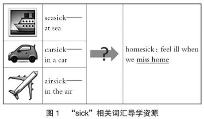 高中英语阅读教学中导学单的应用技巧
