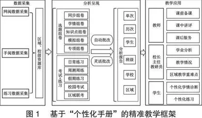 基于“个性化手册”的基础教育领域精准教学模式研究