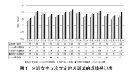 初中体育课堂有效性教学策略的研究
