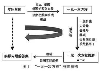 基于UbD理论的初中数学章节起始课设计 